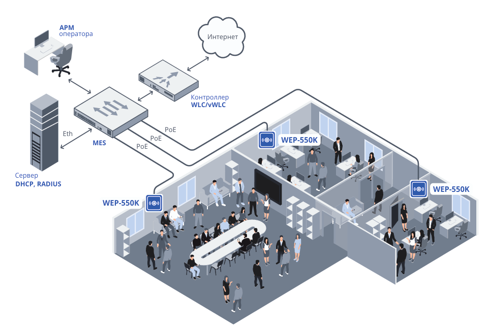 Схема подключения точки доступа Wi-Fi 7