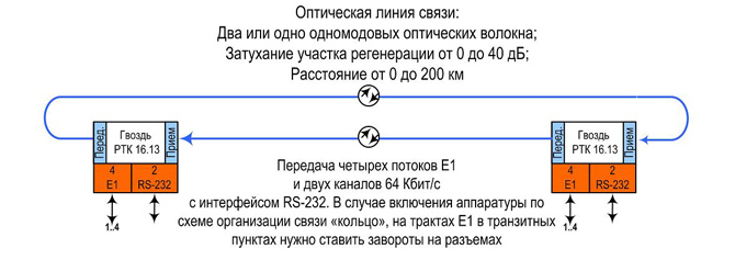 Схема включения оптического модема Гвоздь