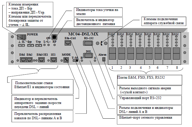 Модем&ndash;мультиплексор на 8 плат канальных окончаний в корпусе 2U