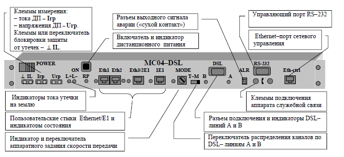Модем в корпусе 1U