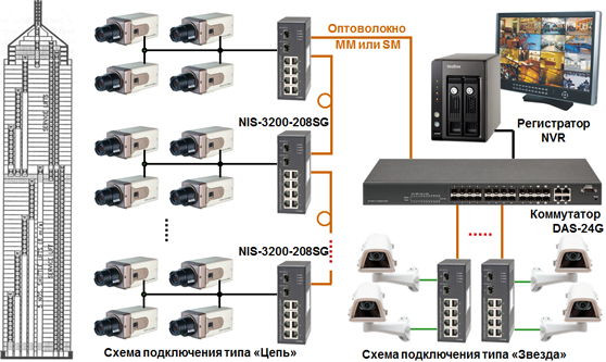Схема сети видеонаблюдения на коммутаторе DAS-24G
