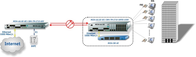 mc04-dsl-ge