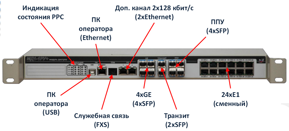 МД1-1РУ+ модуль доступа