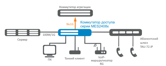 Схема включения MES2408
