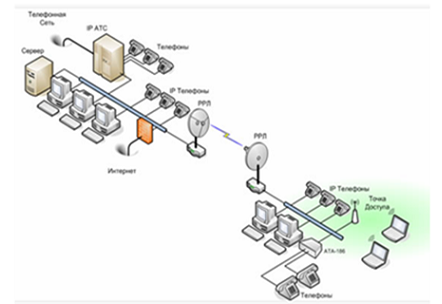 Схема MLink Wnet-58PtP