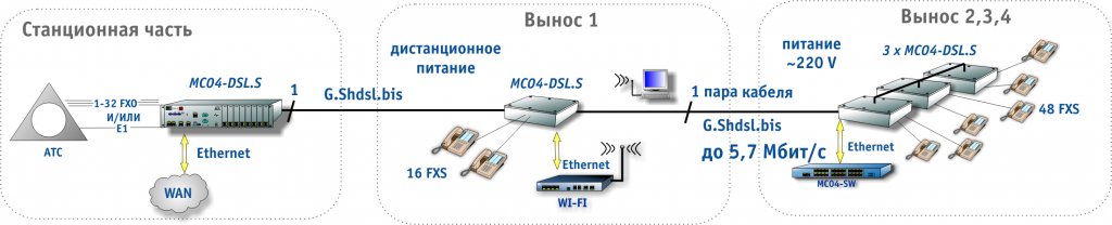 Схема МС04-DSL.S