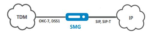 Схема применения SMG-2