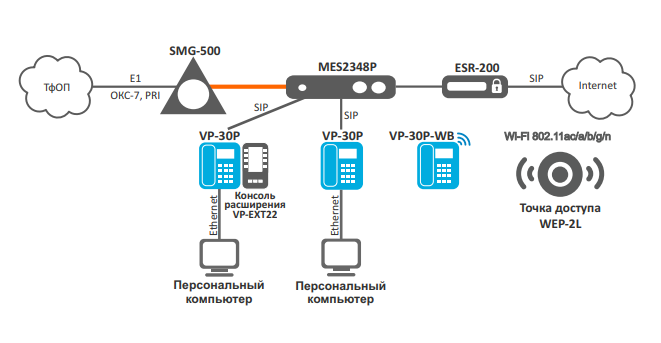 Cхема включения IP-телефона VP-30P