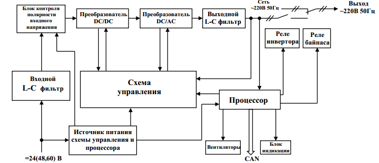 Схема инвертора DC/AC-48(60)/220В-1000ВА-2U-BP