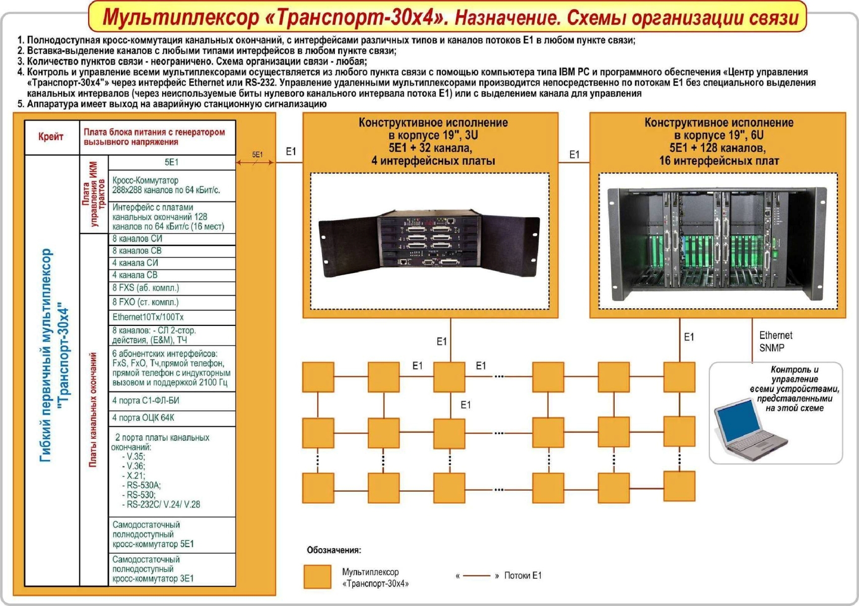 Мультиплексор Транспорт-30x4
