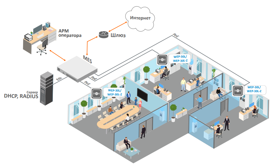 Схема работы WEP30-L-Z